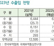 [최악의 경제지표 해법은] "올해 수출 4%·수입 8%↓...무역적자 138억달러 규모"