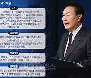 "기득권 매몰된 나라 미래없다"…尹집권 2년차 키워드 `경제·도약`