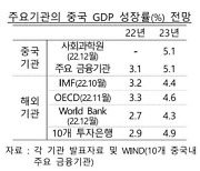 올해 중국경제 4%후반 성장...일본은 1%대