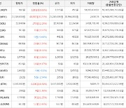 가상화폐 알파쿼크 982원(+13.66%) 거래중