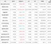 가상화폐 휴먼스케이프 93.5원(+6.25%) 거래중