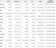 가상화폐 비트코인 21,061,000원(-0.09%) 거래중