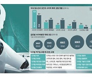 스마트폰 중독은 약과?...“가상공간 음란행위까지 걱정할 때”