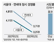 모집인원 절반 막판에 … 서울대·연대 정시 '눈치작전'