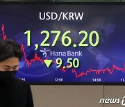 1400원대 치솟던 환율... "올해 하반기 1200원대 안착 예상"