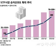 "올해 자산 배분 중요성 커져…신재생에너지·로봇 ETF 주목"