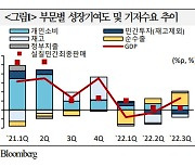 큰 형님 따라 가는 아우…2023 미국 경제 전망은