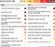 “베네수엘라 원유 시장 복귀, 유가 안정 기회”