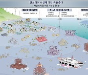 전북도, 물고기 아파트 분양 늘린다…산란·서식장 조성 확대