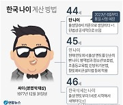 [팩트체크] 6월부터 '만 나이'로 통일되면 정년 더 늦춰진다?