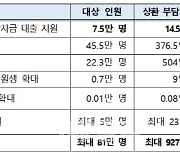 고금리 시대에도 학자금 대출금리 1.7% 동결…4일부터 신청