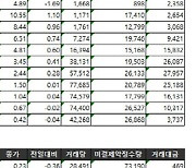 [표]거래소주가지수선물·옵션시세표(1/2)