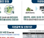 공동주택 전기차 충전기 설치, 누구나 신청 가능… 6월까지 접수