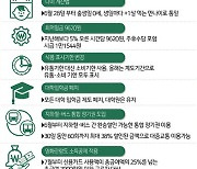 [새해 이렇게] 충남도, 소상공인 이자 지원율 3.3%로 확대