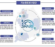 지능형로봇 혁신공유대학사업단, '교육기부 진로체험기관'에 선정