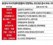 계묘년 증시 주도 업종은 반도체·2차전지·中소비재