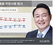 尹 지지율 3주 만에 하락…40% '턱걸이'