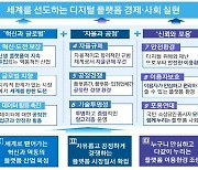 규제 엄포로 끝난 한해...플랫폼사 연초부터 한숨