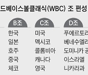 한국, 3월 9일 호주와 WBC 첫 대결