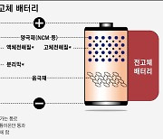 [세계로 뻗는 K기업] SF영화를 현실로 만들 차세대 배터리