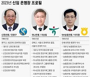 평균 58세 은행장이 온다… 올해 키워드는 디지털과 내부통제