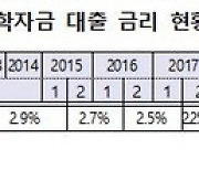 `연 1.7%` 학자금 대출, 4월26일까지 신청 접수