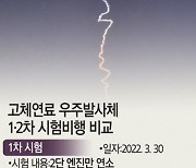 K-기술력 전국서 봤다… 고체연료 우주발사체 2차비행 `성공`