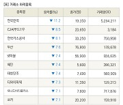 [fnRASSI]장마감, 거래소 하락 종목(한국전력 -11.2% ↓)