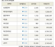 [fnRASSI]장마감, 코스닥 하락 종목(노블엠앤비 -20.0% ↓)