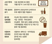 '소주 1병 408㎉' 열량표시… 대형마트 새벽배송 길 열려