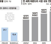 “빼앗긴 1등 되찾자”… 美 반도체사들 불황에도 아낌없는 투자 [2023 신년기획]