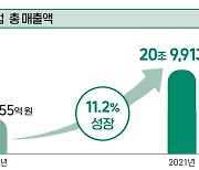 20조원 돌파한 韓게임시장...세계 시장 점유율 7.6%