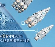 2023년 달을 통해 문을 여는 대한민국 우주탐사 여정 [황정아의 우주적 시선]