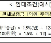 LH, 청년·신혼부부·자립준비청년 전세임대 상시 모집