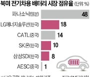 美 IRA 완화…韓 배터리업계 '탈중국 공급망' 청신호