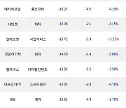 02일, 기관 코스닥에서 스튜디오드래곤(-2.56%), JYP Ent.(-0.89%) 등 순매도