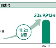 게임 매출 ‘역대 최고’ 20조원 돌파…K게임 점유율, 세계 4위