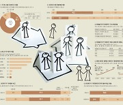 ‘남’과 함께 사는 100만명…이들도 ‘가족’입니다