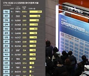 수시 합격자 미등록…부산 14개대 4452명, 서울 42곳은 1396명