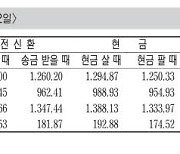 [표] 외국환율고시표