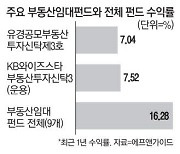 월세 오를수록 크게 웃었다 부동산임대펀드 年16% 수익