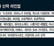 중국서 깜짝 새해선물 받은 'K게임'…쏟아지는 신작 중 최대 기대작은