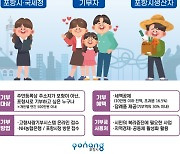 포항시 '고향사랑기부제' 시행…세액공제와 답례품 증정