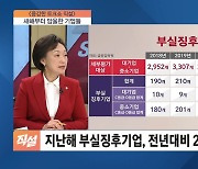 [이슈& 직설] 기업도 '이자 폭탄', 대출 금리 10년 반 만에 최고...새해부터 암울한 기업들