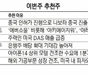 [이번주 추천주] 새해엔 中수혜주가 대세···대웅제약·LG이노텍·쏠리드 등 기대