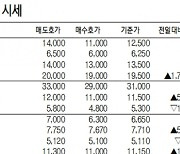 지아이이노베이션 9.86%,  케이뱅크 4.55% 상승··· IPO장외 주요 종목 시세(1월 2일)