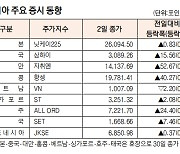 [데이터로 보는 증시]일본·중국 등 아시아 주요 증시 휴장  (1월 2일)