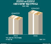 2022 키워드는 '예금'...'6~7%대 예금은 못참지'