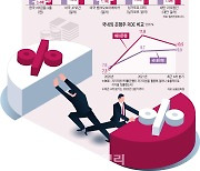 "은행 주주환원 50%땐 주가 2배"…행동주의 펀드가 뜯어고친다