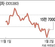 美 IRA 한숨 돌린 현대차그룹, 올해 개장 첫날 달렸다